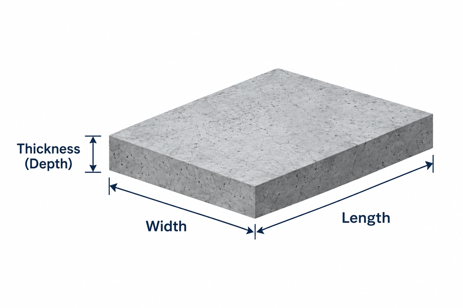 Concrete slab showing length, width, and thickness dimensions