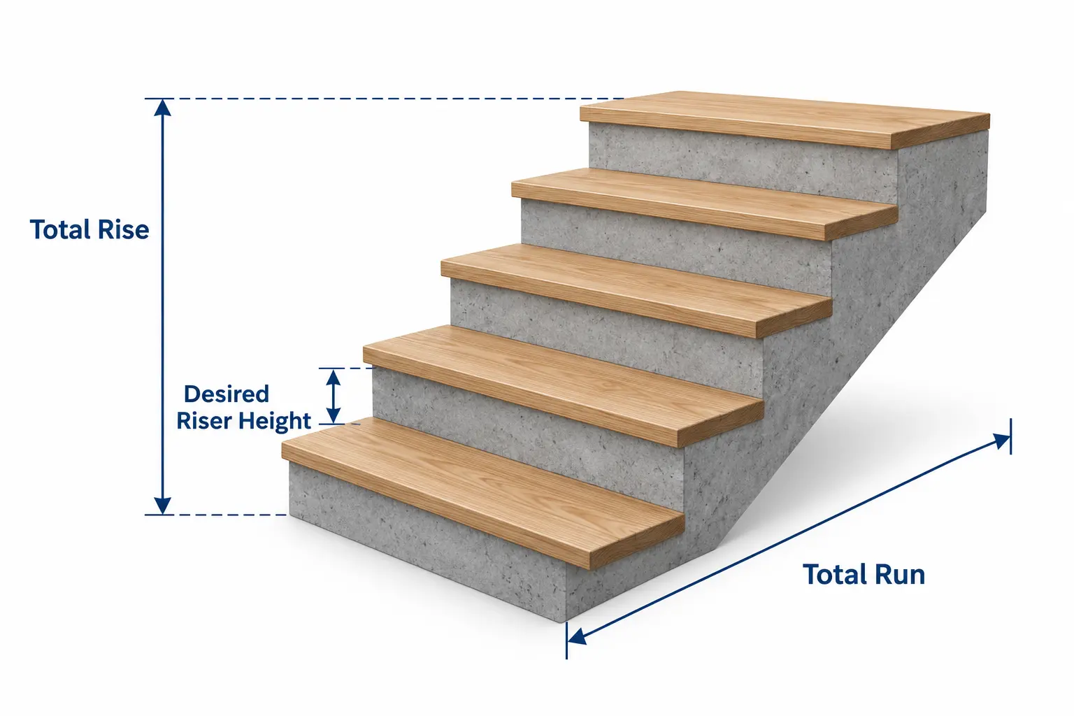 Stair case showing run, height, and depth dimensions